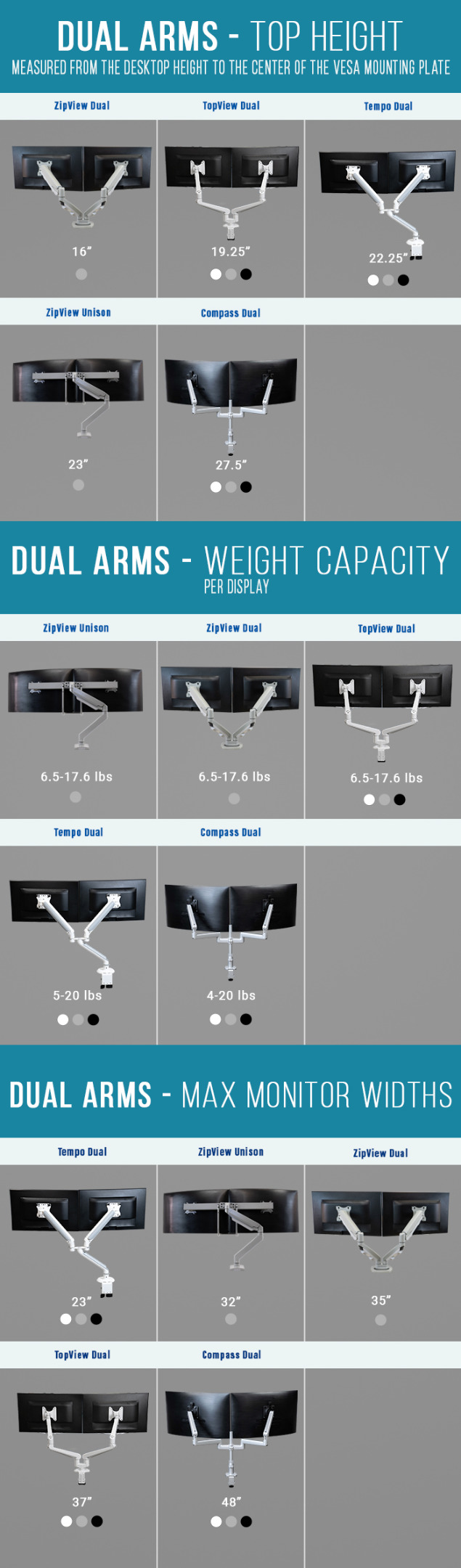Dual Monitor Arm Picture Comparison