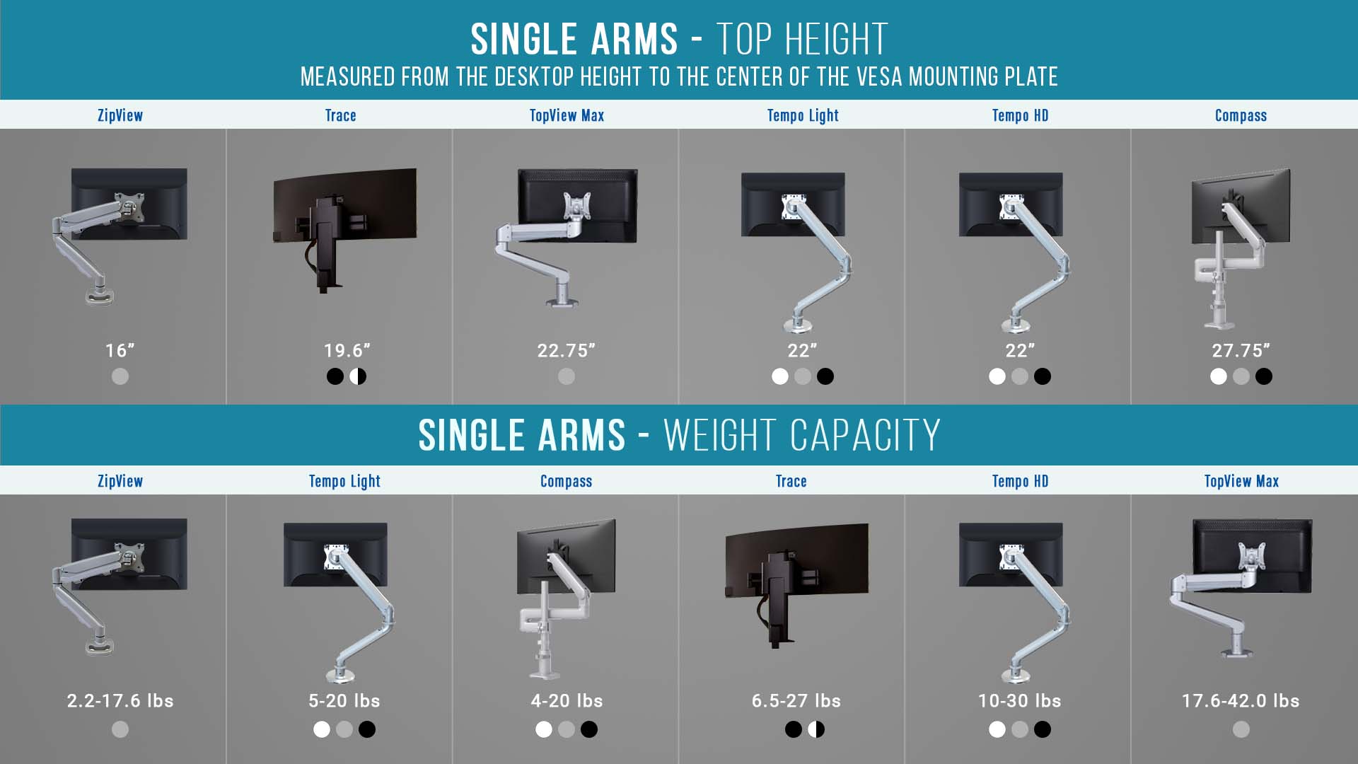 Single Monitor Arm Picture Comparison